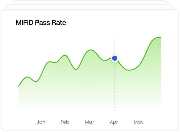 Continuous assurance reporting